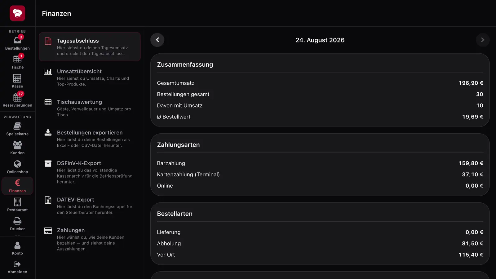 Screenshot: Umsatz-Dashboard